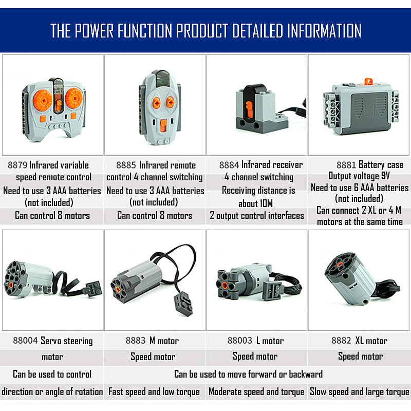 Технические детали: Мотор с мн – обзор и цена Power Tools Brands